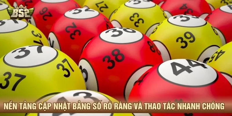 Nền tảng cập nhật bảng số rõ ràng và thao tác nhanh chóng 